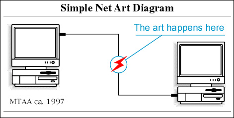 mtaa-simple-net-art-diagram.jpg