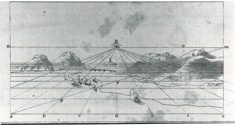 Method of drawing an elevated perspective view from a topographical plan, 1837 afcgaze1